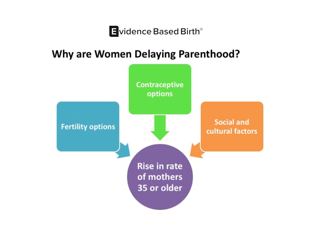 Women Delaying Parenthood