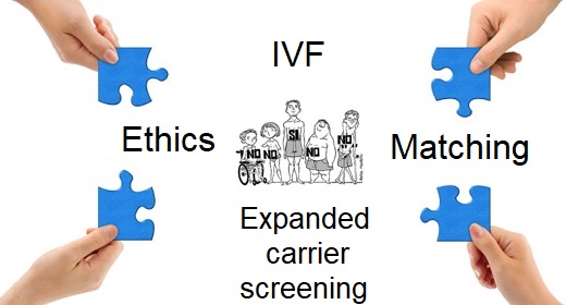 IVF Ethics