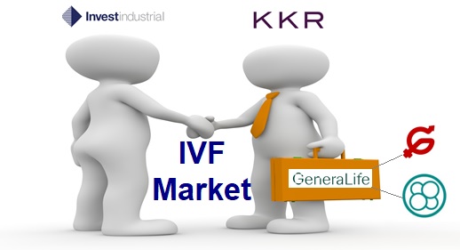 IVF Market